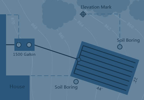 GIS integration services